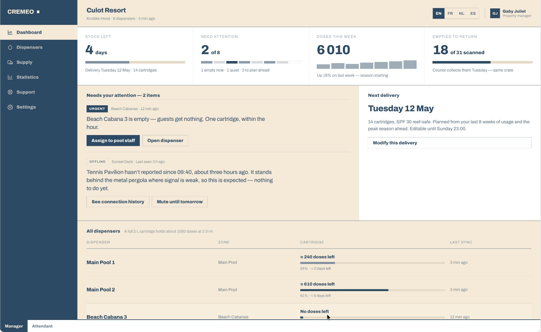 The Cremeo dashboard showing stock left, dispensers needing attention, doses this week, empties to return and a list of every dispenser with its cartridge level